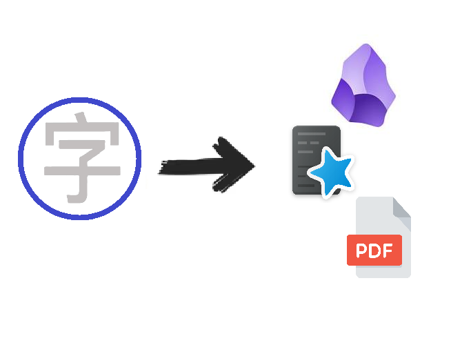Vocabulary exported to Anki, Obsidian, and PDF formats